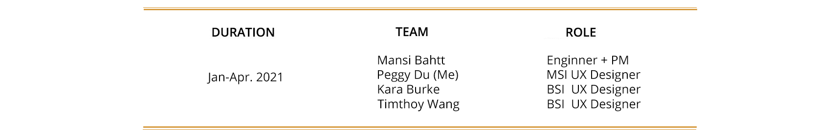 team member:Peggy, Kara, Mansi, and Timothy